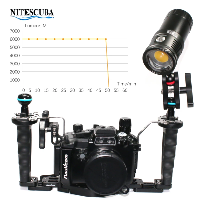 Nitescuba NSV60 LED Diving Vid - Photography Lighting Wireless 리뷰 및 가격