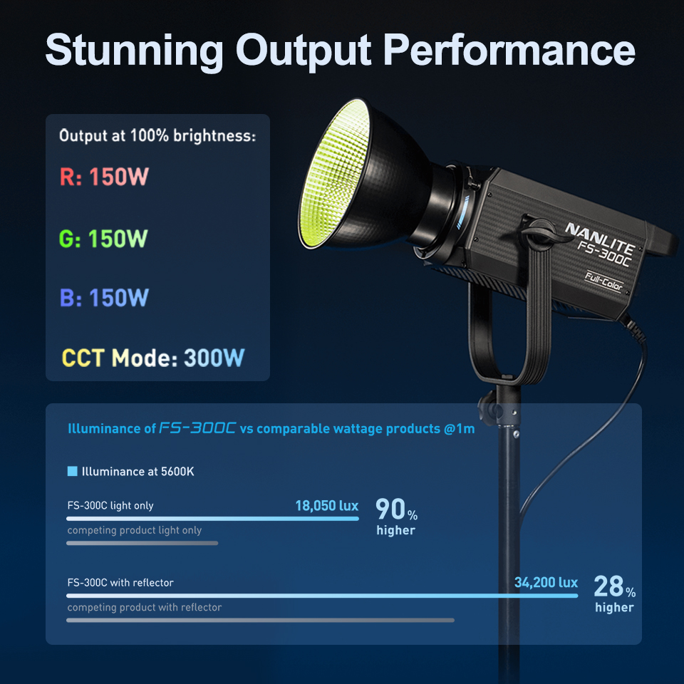 Nanlite FS-300C FS-300B Video  - Photography Lighting Wireless 리뷰 및 가격